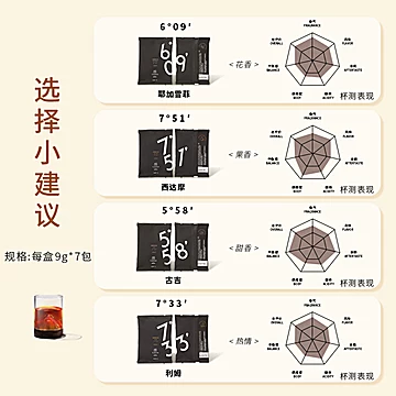 感CAFE旗舰店埃塞俄比亚挂耳手冲滤挂黑咖啡[10元优惠券]-寻折猪