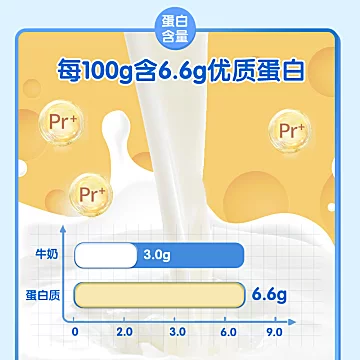 【妙飞-儿童高钙奶酪棒】450g*3共75支[20元优惠券]-寻折猪