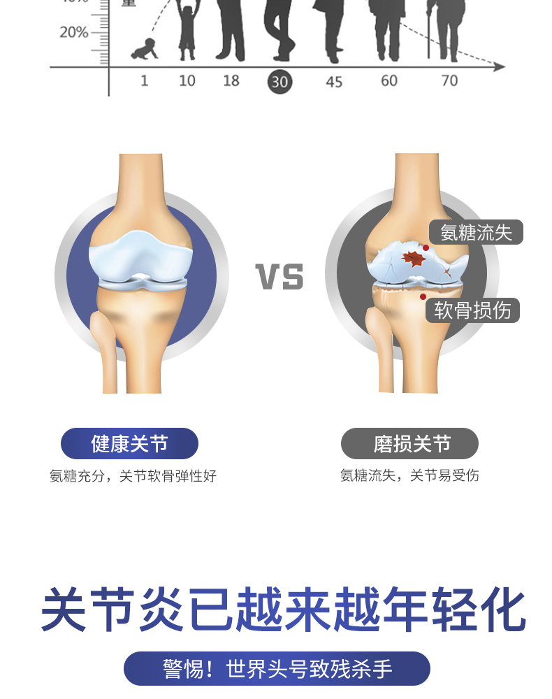 【VIKKI】进口氨糖软骨素钙片1瓶