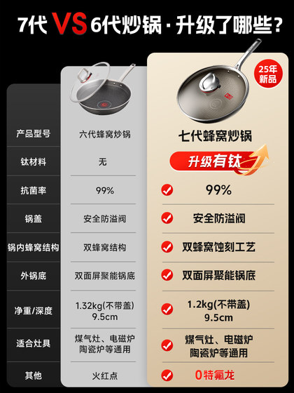 Combach Wok Home 사용 7 세대 Real Titanium 비 붙인 냄비 벌집 쿠커 특수 스테인레스 스틸 교반 용 제품 Combach Wok Home 사용 7 세대 Real Titanium 비 붙인 냄비 벌집 쿠커 특수 스테인레스 스틸 교반 용 제품