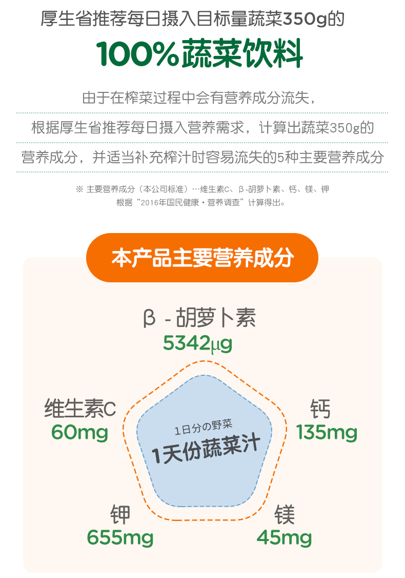 伊藤园低卡0脂果蔬汁200ml*12