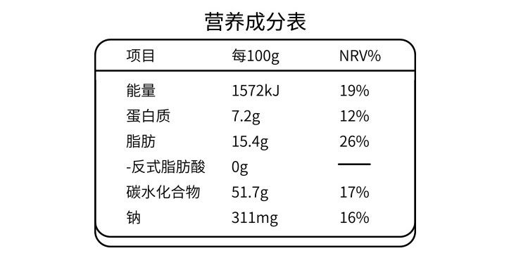 早餐食物成分表图片