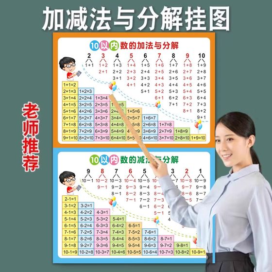 Decomposition and composition of addition and subtraction mnemonic table and hanging chart within 10 and 20 for children's mathematics teaching aids and tools, practiced daily Decomposition and composition of addition and subtraction mnemonic table and hanging chart within 10 and 20 for children's mathematics teaching aids and tools, practiced daily