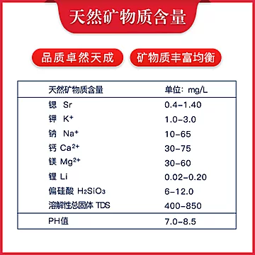 【昆仑山雪山矿泉水】源自海拔6000米[10元优惠券]-寻折猪