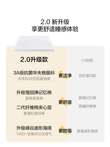 Lin 's Life Memory Foam Mattress 홈 학생 문 싱글 타타미 임대 와플 라텍스 쿠션 Lin 's Life Memory Foam Mattress 홈 학생 문 싱글 타타미 임대 와플 라텍스 쿠션