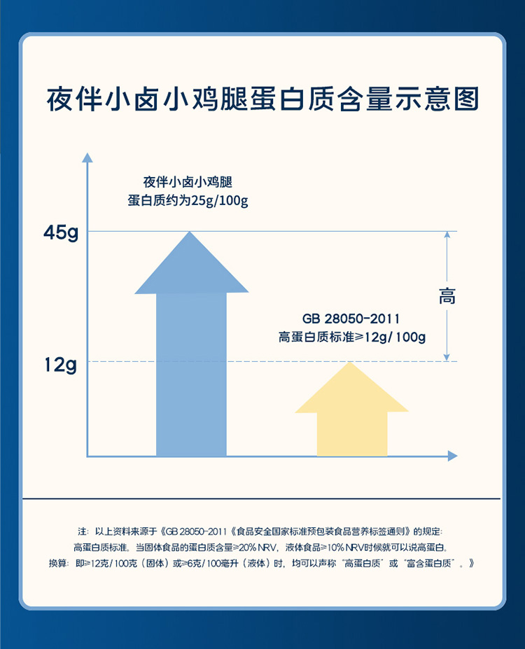 【2袋装】百草味-夜伴小卤奥尔良小鸡腿