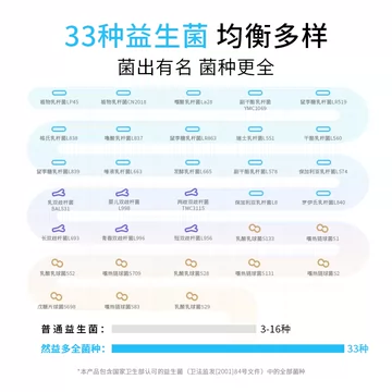 【然益多】英国剑桥生物便携装益生菌5袋[70元优惠券]-寻折猪