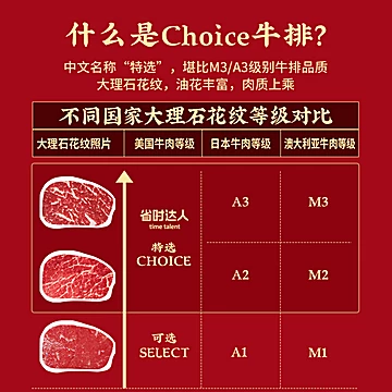 【省时达人】choice谷饲原切西冷牛排[131元优惠券]-寻折猪