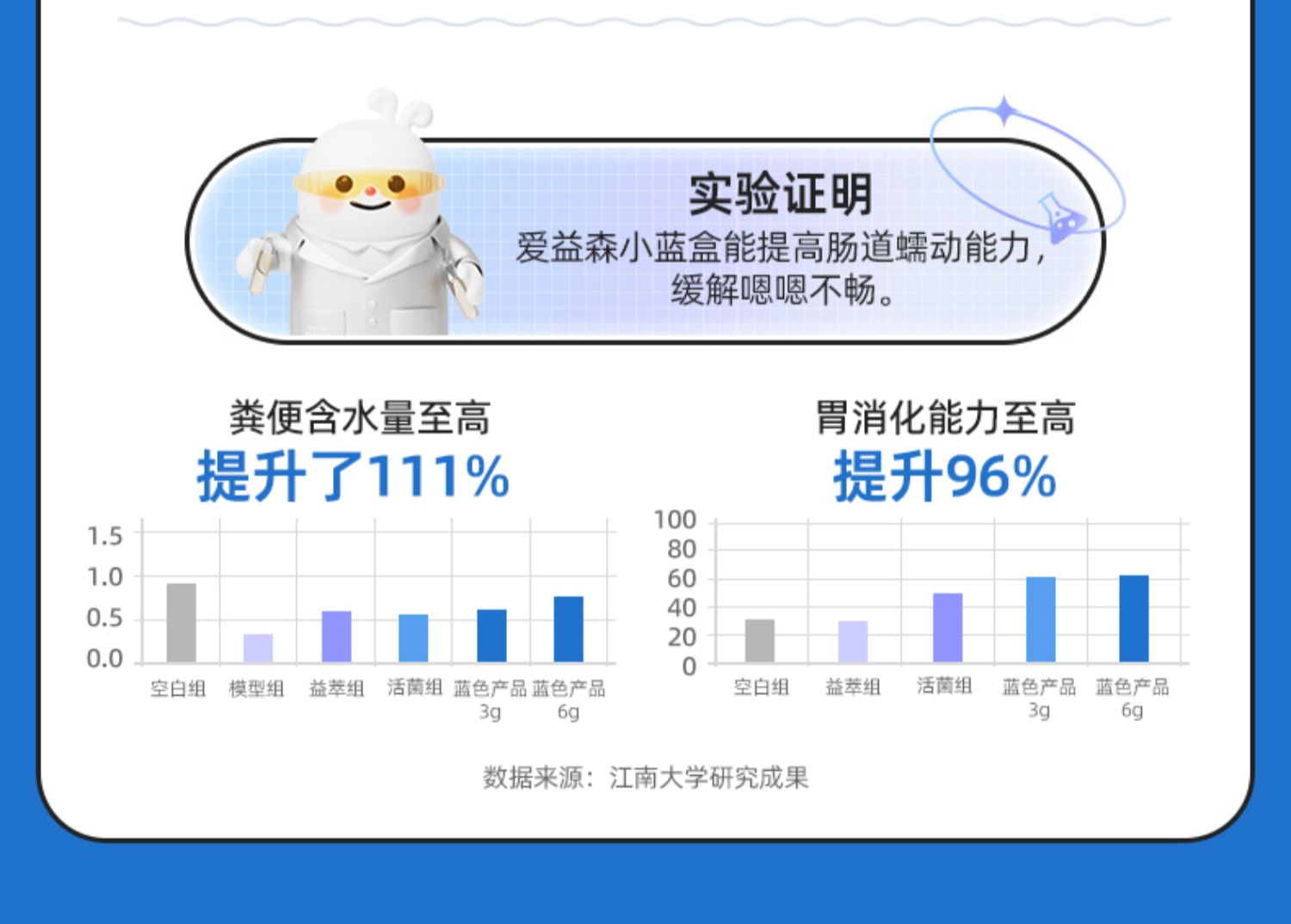 可签到【爱益森】益生菌小蓝条3条/盒