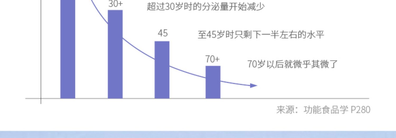 北维克加拿大进口褪黑素安睡助眠胶囊90粒