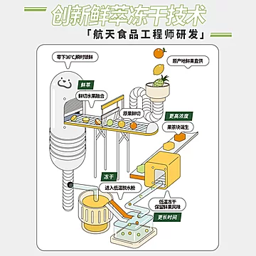 【首单礼金】水獭吨吨超即溶冻干水果茶6枚[5元优惠券]-寻折猪