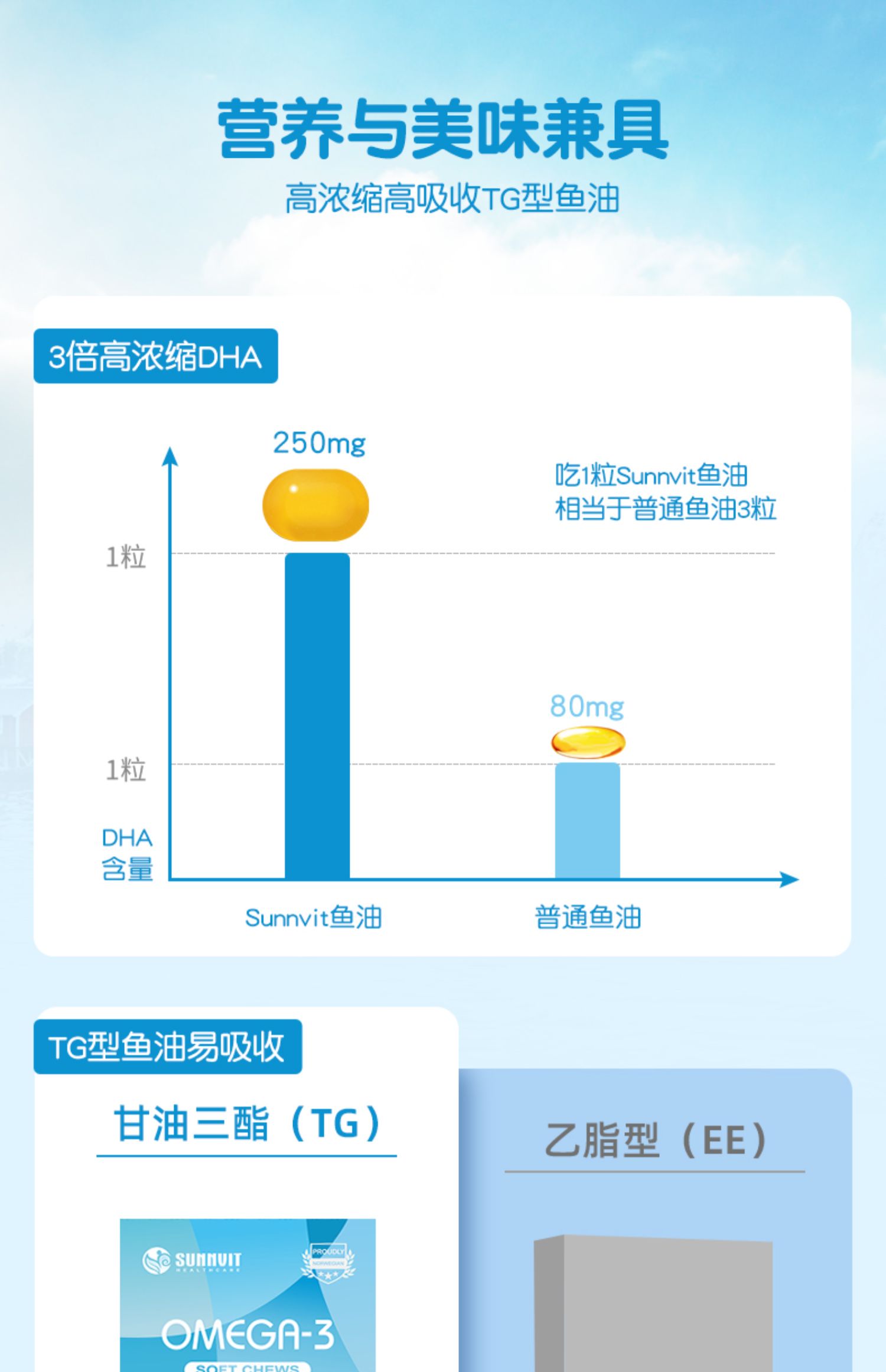 Sunnvit挪威深海鱼油omega3果冻DHA记忆力学