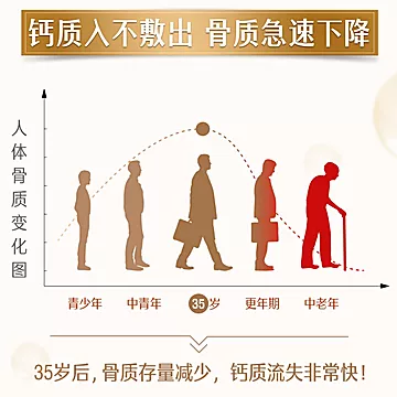 Swisse斯维诗成人维生素D3钙90片[20元优惠券]-寻折猪