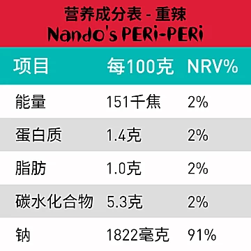 Nandos南逗重辣辣椒酱125g[3元优惠券]-寻折猪