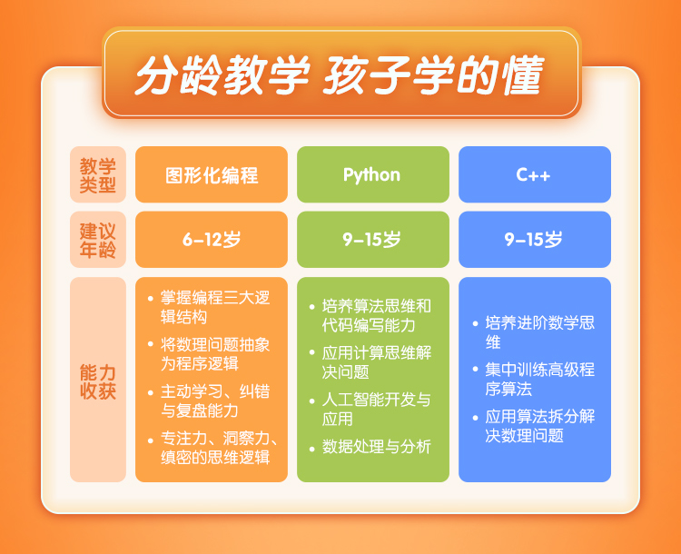 核桃编程少儿编程入门编程课