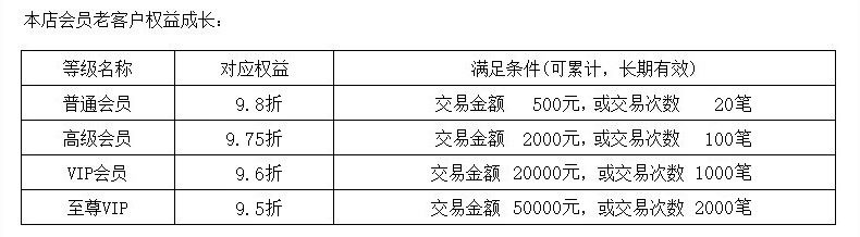 Уровень участника.jpg