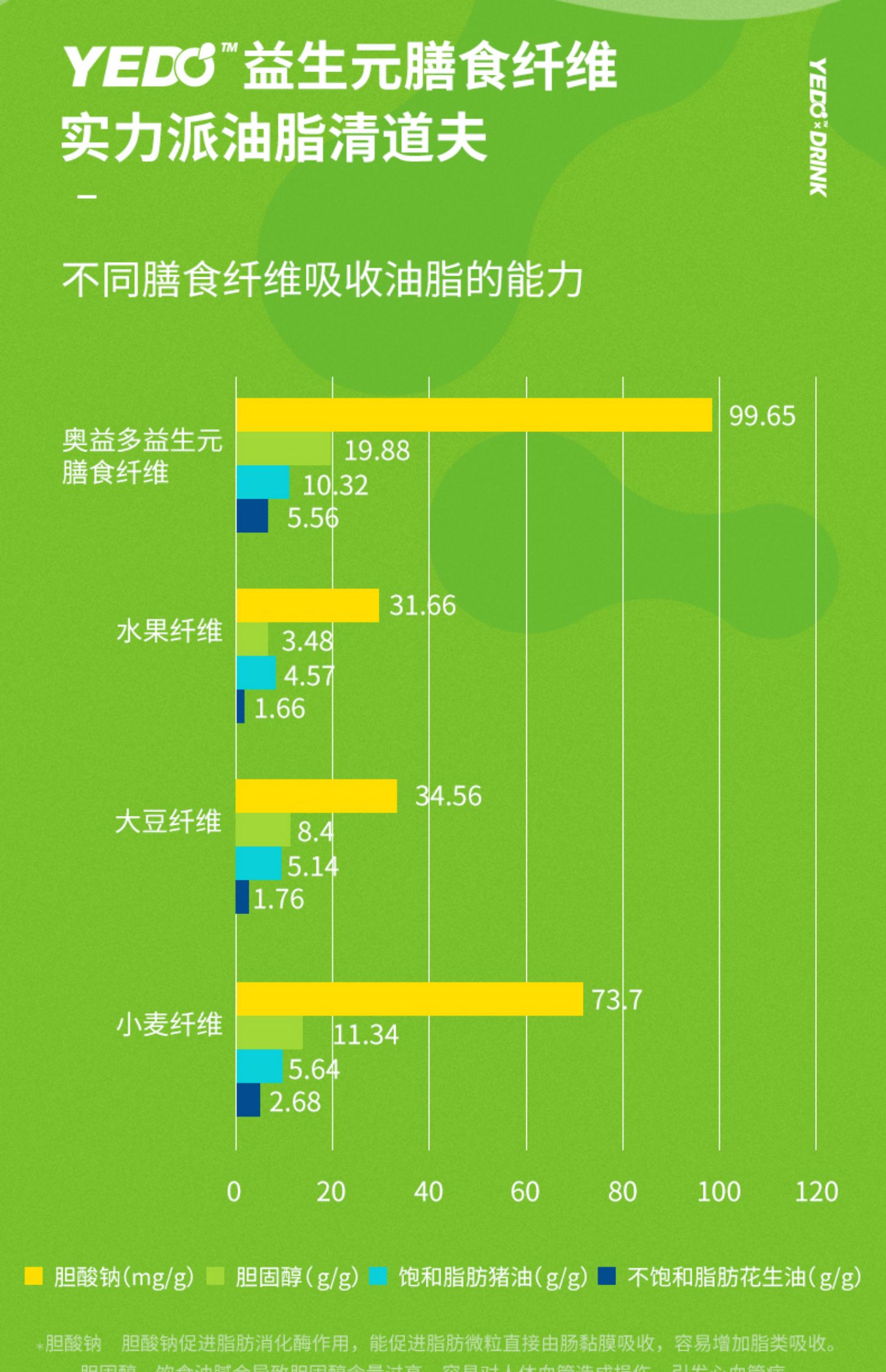 益生元清肠排宿便酵素果冻