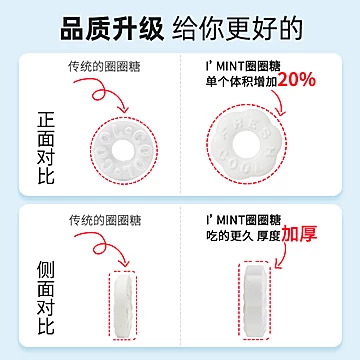 【返5元猫超卡】I'MINT无糖薄荷糖500g×5包[40元优惠券]-寻折猪