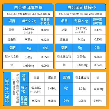 五味猫白芸豆冻干速溶咖啡3颗[15元优惠券]-寻折猪