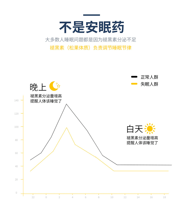 【雅本】WhollyYou美国进口褪黑素