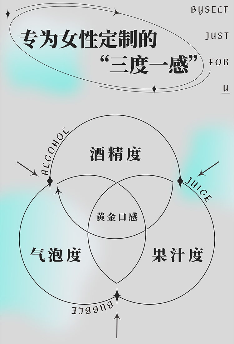 【百晓芙】鸡尾酒330ml*6罐礼盒装