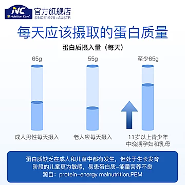 NC蛋白粉乳清蛋白大豆分离成人儿童营养品[200元优惠券]-寻折猪