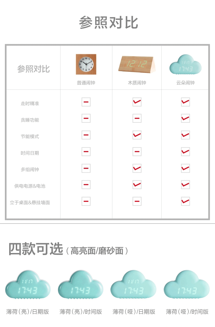 Настольные часы Loveqin Muid LED Настольные часы Loveqin Muid LED