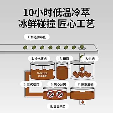 冷萃速溶浓缩咖啡原液5口味*10条[9元优惠券]-寻折猪