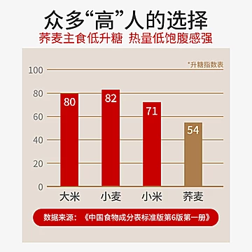 健夷堂荞麦饺子杂粮粉高筋营养全麦面粉1kg[16元优惠券]-寻折猪