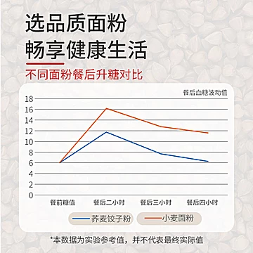 健夷堂荞麦饺子杂粮粉高筋营养全麦面粉1kg[16元优惠券]-寻折猪