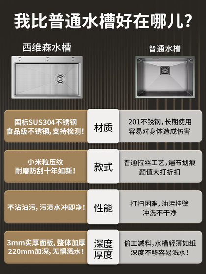 싱크 싱글 탱크 측 배수 304 스테인레스 스틸 세척 유역 주방 식기 세척기 허니 콤 엠보싱 가정용 수제 워터 풀 싱크 싱글 탱크 측 배수 304 스테인레스 스틸 세척 유역 주방 식기 세척기 허니 콤 엠보싱 가정용 수제 워터 풀