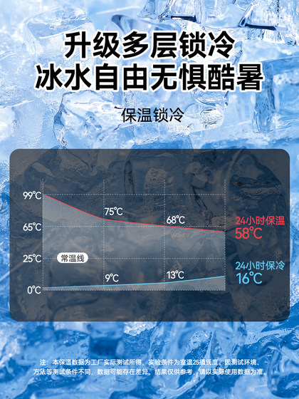 여름 콜드 키핑 컵 대용량 2025 New Ice-Bald Cup 72 시간 장기 냉담 냄비 냉장 워터 컵 서모 여름 콜드 키핑 컵 대용량 2025 New Ice-Bald Cup 72 시간 장기 냉담 냄비 냉장 워터 컵 서모