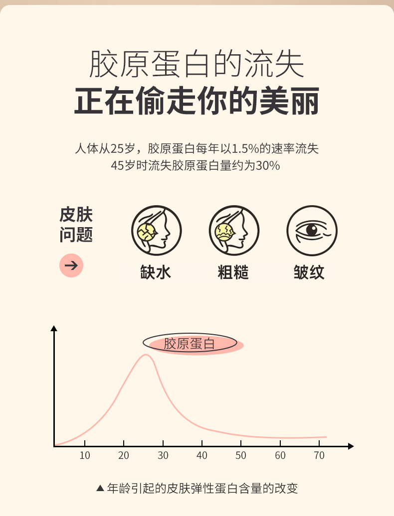 好加满脾蛋白肽软糖零食