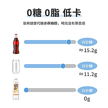 【健力宝】0糖0脂微泡水500ml*15瓶[25元优惠券]-寻折猪