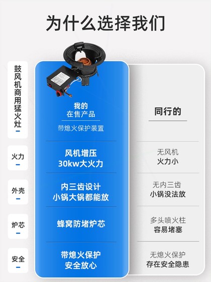 상업용 소화 방지 보호 가스 송풍기 가스 액화 날이있는 새로운 단일 가스 용광로 장치 상업용 소화 방지 보호 가스 송풍기 가스 액화 날이있는 새로운 단일 가스 용광로 장치