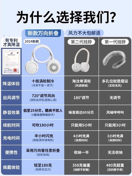 새로운 목 작은 팬 접이식 휴대용 냉장 에어컨 에어컨 소형 USB 초대형 배터리 수명 블라드리스 팬 무음 야외 새로운 목 작은 팬 접이식 휴대용 냉장 에어컨 에어컨 소형 USB 초대형 배터리 수명 블라드리스 팬 무음 야외