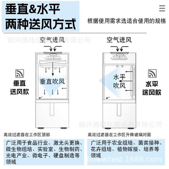 실험실 먼지가없는 초고속 작업대 정화 테이블 한 사람 이중 사람 정화 테이블 멸균 작업 테이블 청소 테이블 실험실 먼지가없는 초고속 작업대 정화 테이블 한 사람 이중 사람 정화 테이블 멸균 작업 테이블 청소 테이블