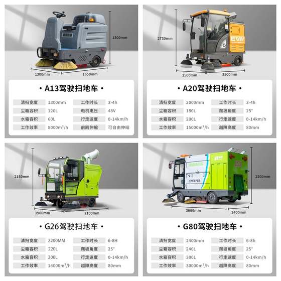 School property community sweeper factory workshop electric sweeper road sanitation driving cleaning truck
School property community sweeper factory workshop electric sweeper road sanitation driving cleaning truck