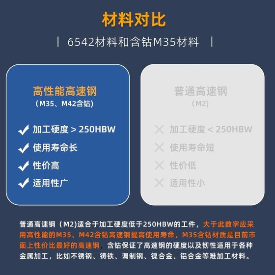 10mm12mm 무료 배송 M35 코발트 함유 키웨이 브로치 제조업체 맞춤형 원형 스플라인 브로치 브로치 몰딩 비표준 10mm12mm 무료 배송 M35 코발트 함유 키웨이 브로치 제조업체 맞춤형 원형 스플라인 브로치 브로치 몰딩 비표준