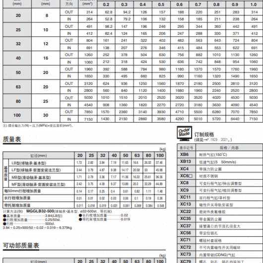 SMC로드 실린더 MGGMB20-50/100/125/150/200/300/400/500 MGGLB20-75 SMC로드 실린더 MGGMB20-50/100/125/150/200/300/400/500 MGGLB20-75