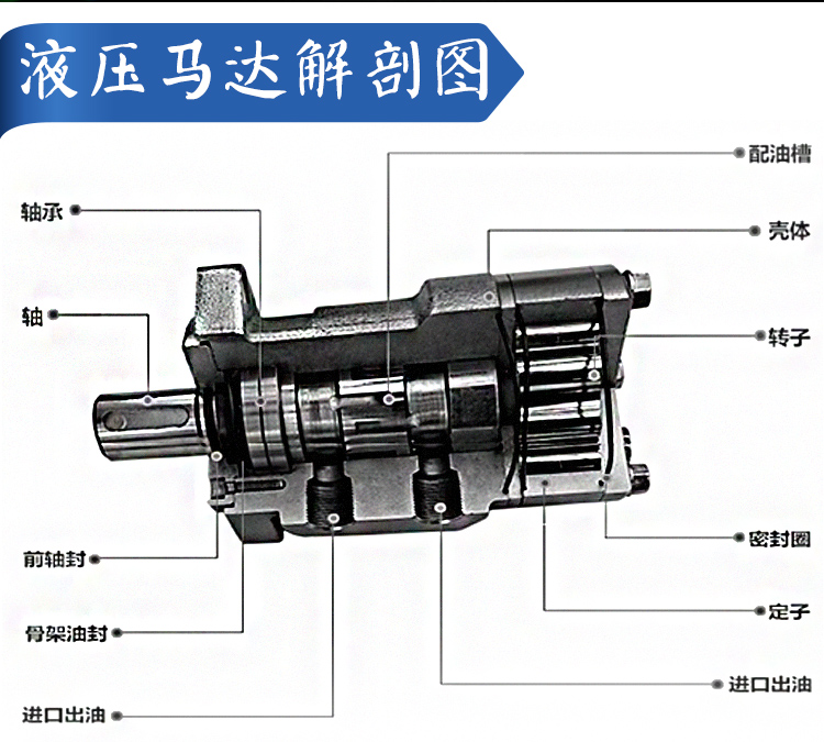 液压油马达bmr-500液压摆线马达bmr-50/80/100/160两孔/四孔安装