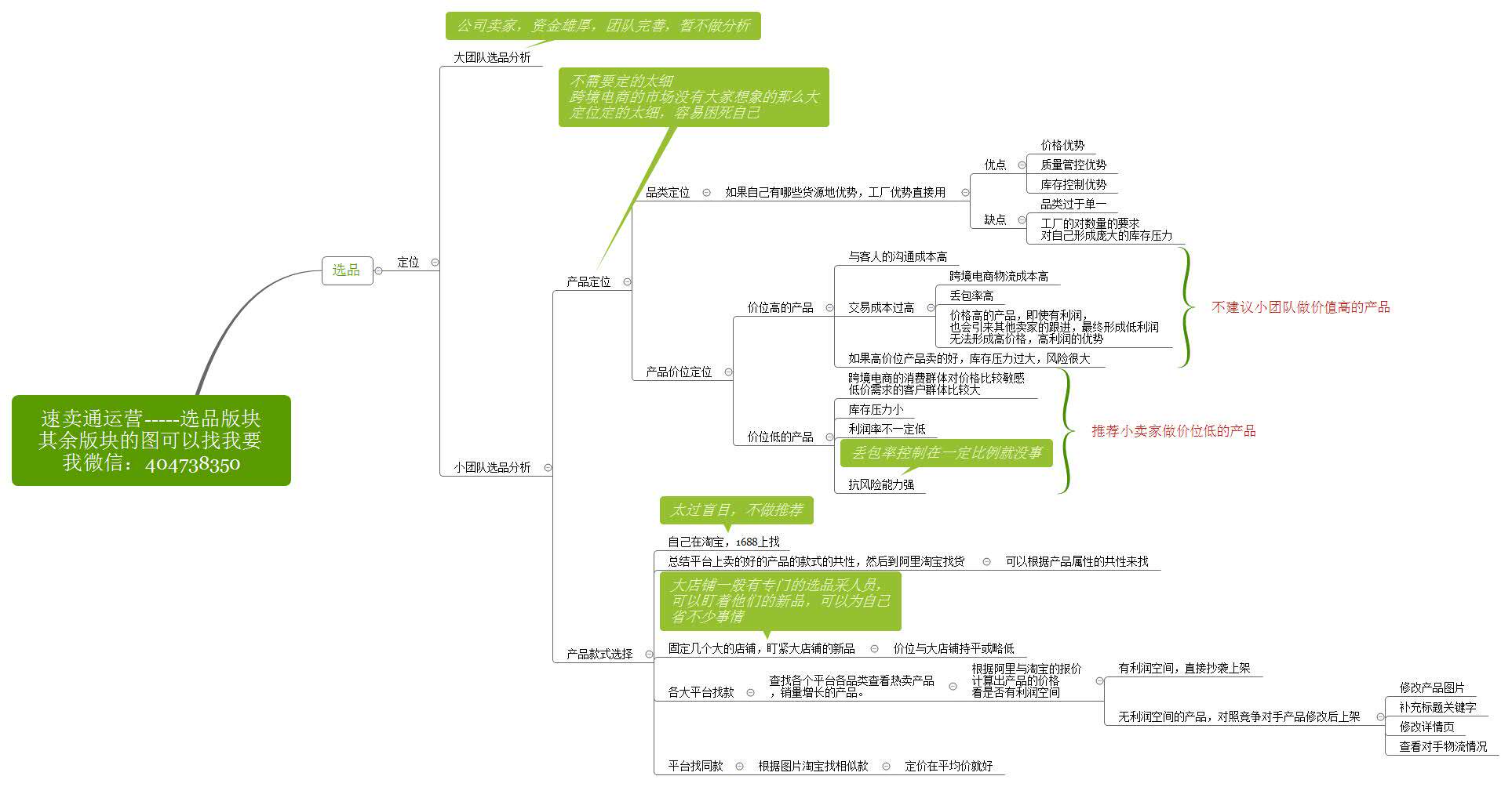 如何做速卖通从选品选款开始吧
