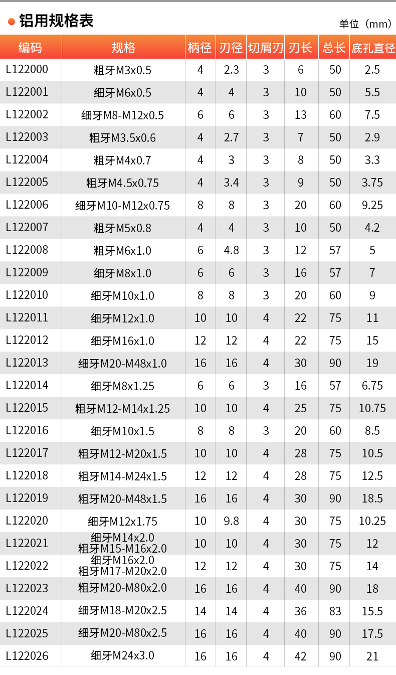 螺纹铣刀加工参数图片