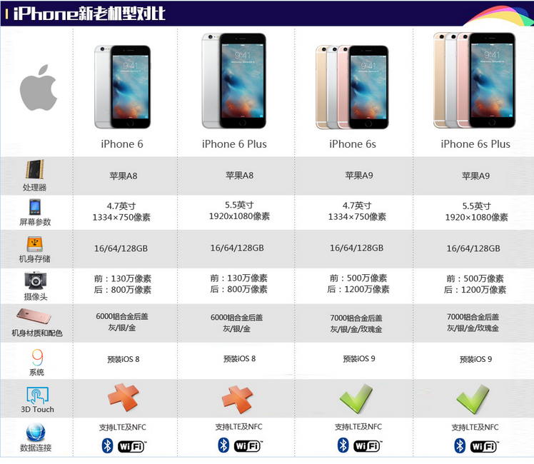 apple/苹果 iphone 6s plus 6p现货 国行正品全新原封未激活手机