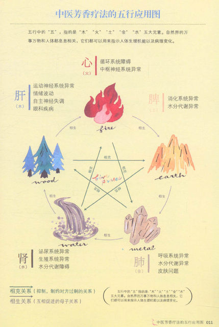 3 39 free shipping my first book // Chinese medicine essential oils essential oils aromatherapy beauty care health care recipe books Collection 3 39 free shipping my first book // Chinese medicine essential oils essential oils aromatherapy beauty care health care recipe books Collection
