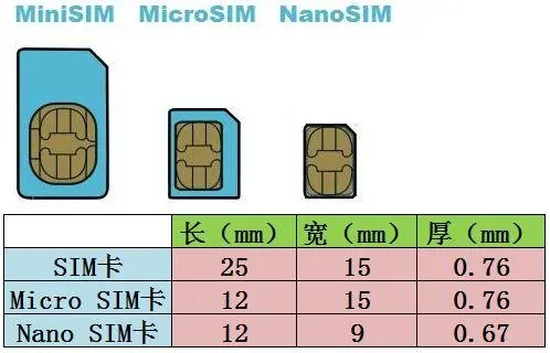 CMW500 test card mobile phone 4G5G Comprehensive test instrument small base station LTE test white card SIM TEST Card-Taobao