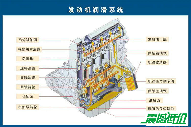 正品长城尊龙t500柴机油20w-50 15w-40 ci-4汽车发动机油16kg包邮