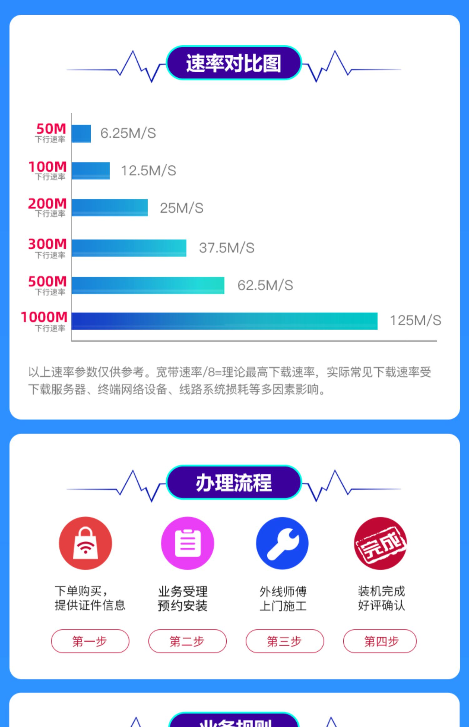 杭州电信宽带办理续费续约新装浙江电信