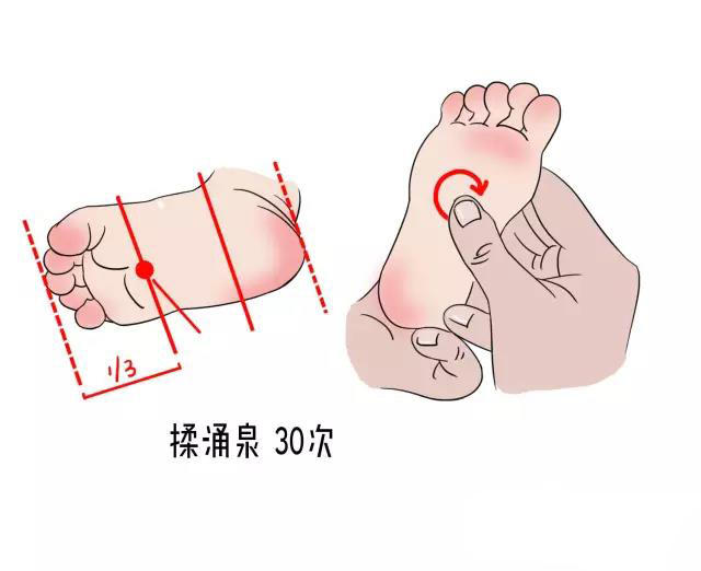 5.揉涌泉穴30次