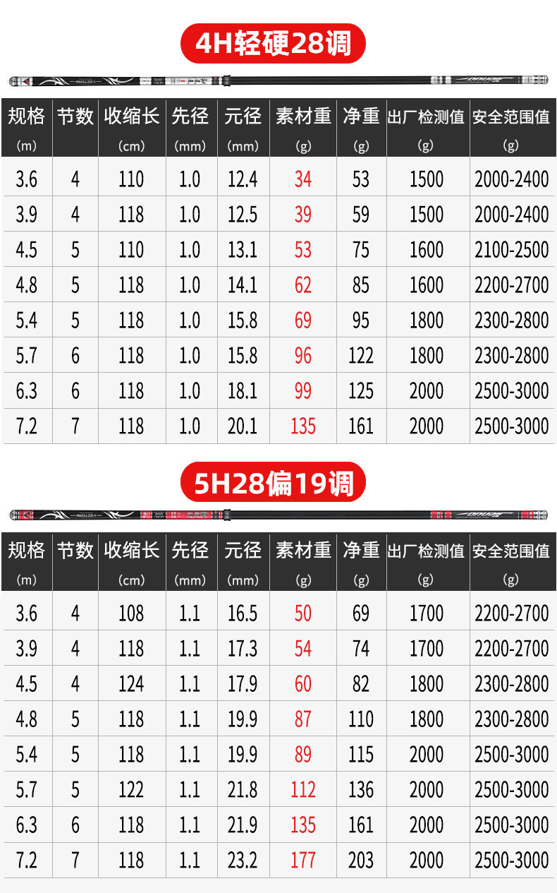 韧逍遥品牌钓鱼竿手杆超轻超硬鲫鱼竿十大名牌手竿台钓竿五大钓竿